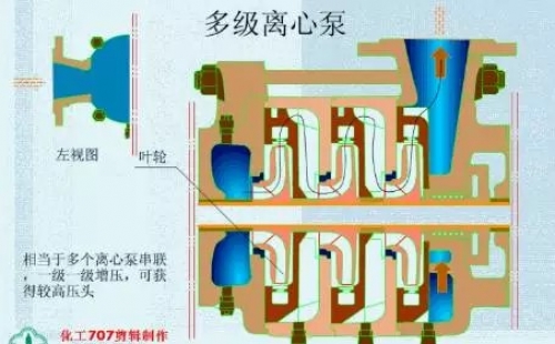 20種泵的性能差異分析，最直觀的選型經(jīng)驗(yàn)指導(dǎo)！