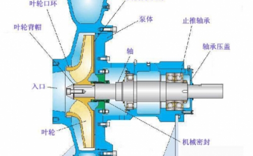 怎樣防止化工離心泵管路中調(diào)節(jié)閥門的堵和卡？