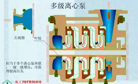 20種泵的性能差異分析，最直觀的選型經(jīng)驗指導(dǎo)！(圖1)