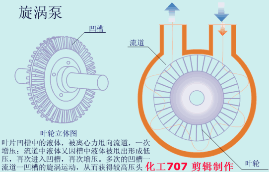 20種泵的性能差異分析，最直觀的選型經(jīng)驗指導(dǎo)！(圖7)