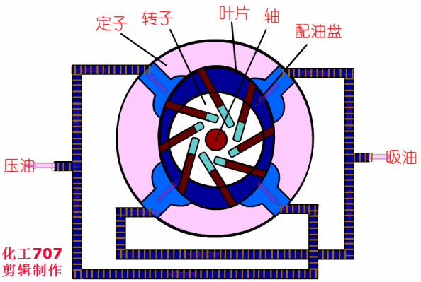 20種泵的性能差異分析，最直觀的選型經(jīng)驗指導(dǎo)！ 行業(yè)熱點 第6張