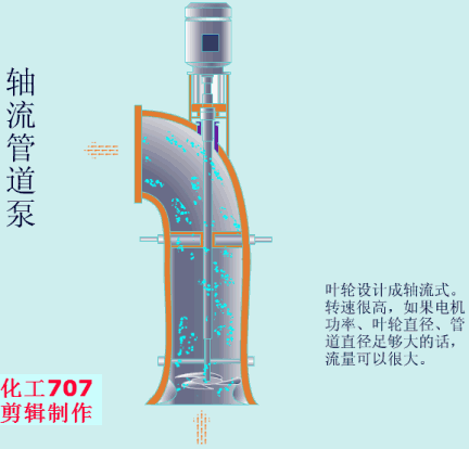20種泵的性能差異分析，最直觀的選型經(jīng)驗指導(dǎo)！(圖8)
