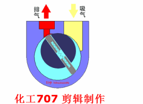 20種泵的性能差異分析，最直觀的選型經(jīng)驗指導(dǎo)！ 行業(yè)熱點 第11張